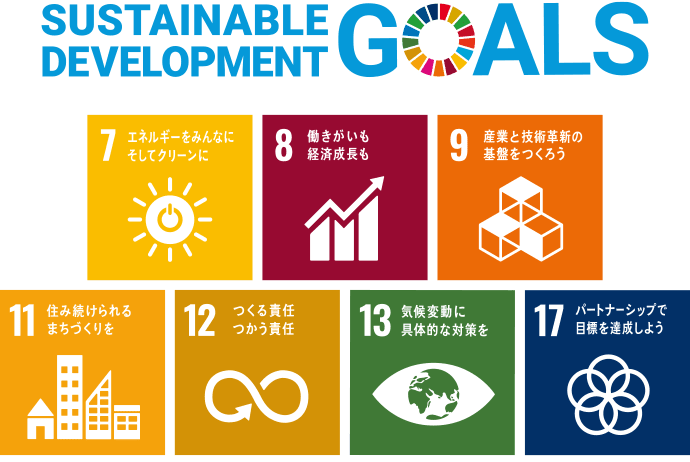 SUSTAINABLE DEVELOPMENT GOALS 7,8,9,11,12,13,17